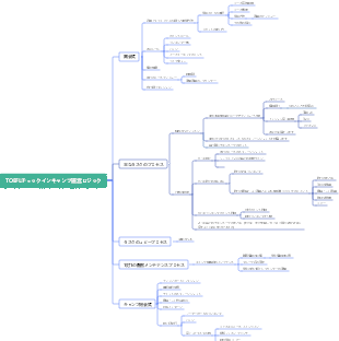 TOEFLチェックインキャンプ運営ロジック