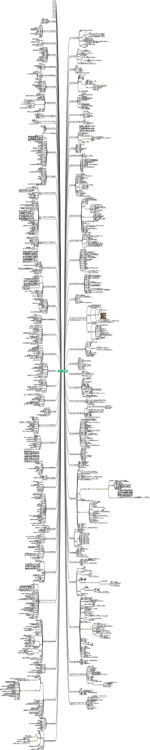 TOEFL ルート接辞 20000