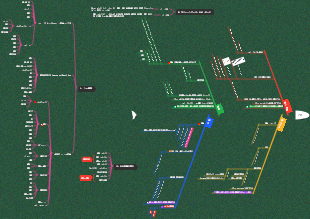 IELTS スピーキング パート 2 質問の種類