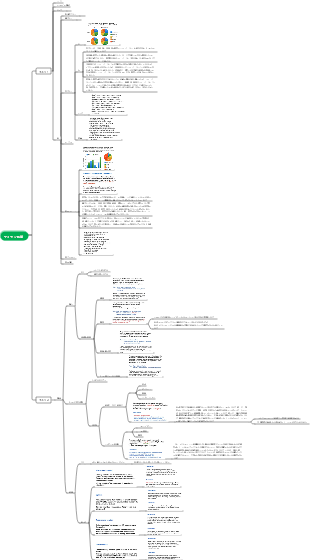 サイモン IELTS ライティングの構造
