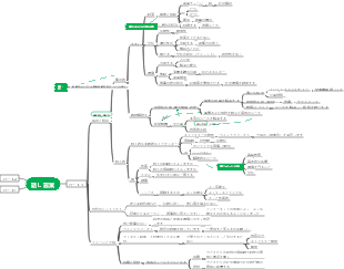 IELTS スピーキングの基礎となるロジック