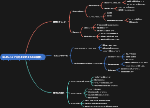 IELTS スコアを向上させるための概要。