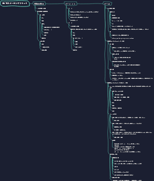 IELTSスピーキングロジック
