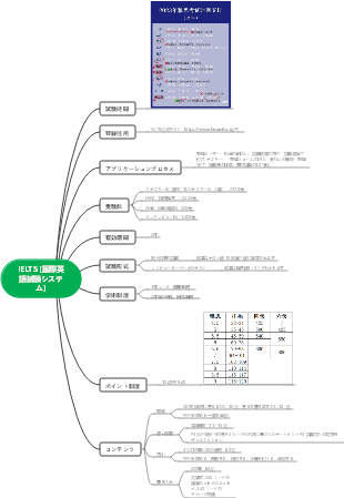 IELTSの基礎