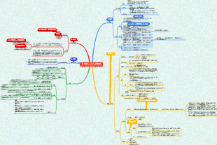 IELTS論述エッセイの基本構造