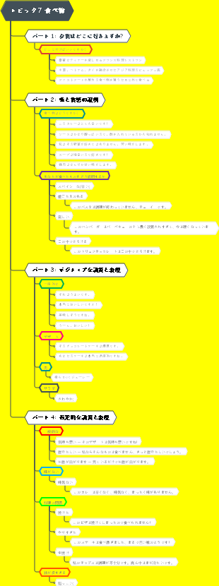 IELTSスピーキングトピック7 食べ物