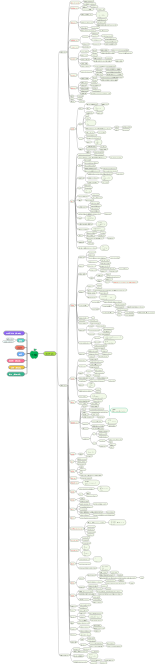 日本語 N5～N3 文法まとめ あなたの日本語 1～50 レッスン