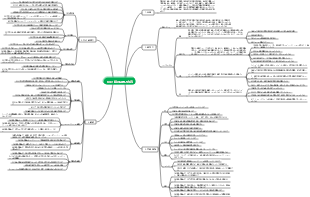 hsk 1級の目標と内容