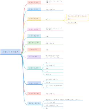 Workday の CPA 見直し計画