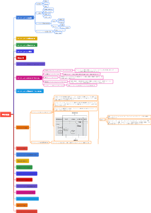 PMPナレッジグラフ