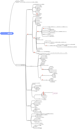 PMP プロジェクト管理 (第 3 章、プロジェクト スコープ管理) マインド マップ