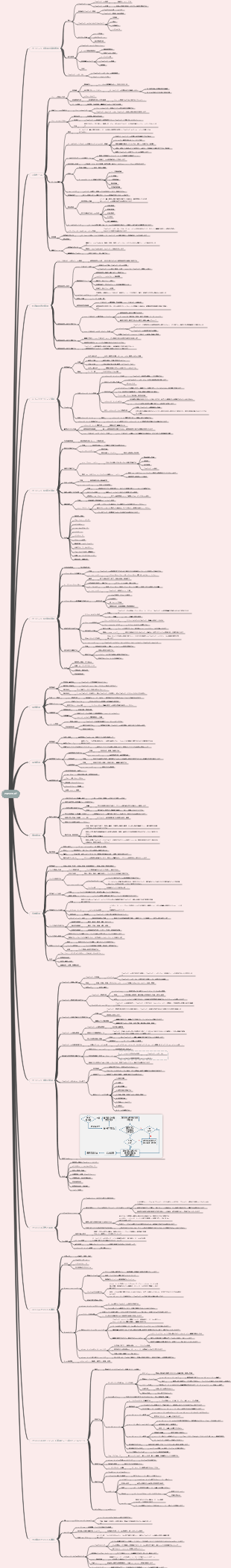 PMP 試験のハイライトの概要