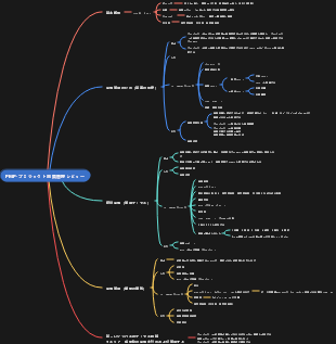 PMP-プロジェクト品質管理レビュー