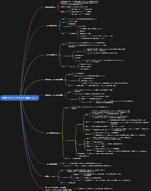 PMP-プロジェクトのリスク管理レビュー
