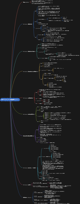 PMP-プロジェクト統合管理レビュー
