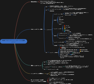 PMP-プロジェクトコミュニケーション管理レビュー