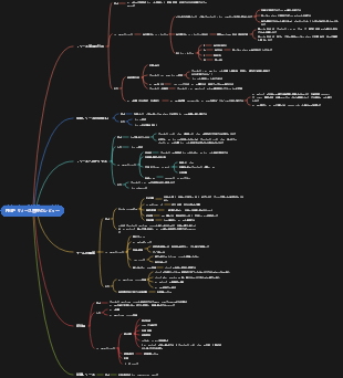 PMP-リソース管理のレビュー