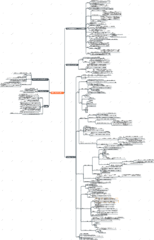 PMP アジャイル レビュー