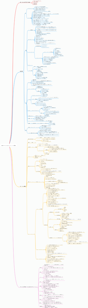 PMP アジャイルプロジェクト管理