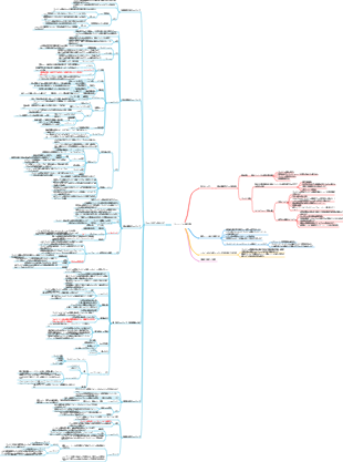 PMP 第 5 章 プロジェクトのスコープ管理