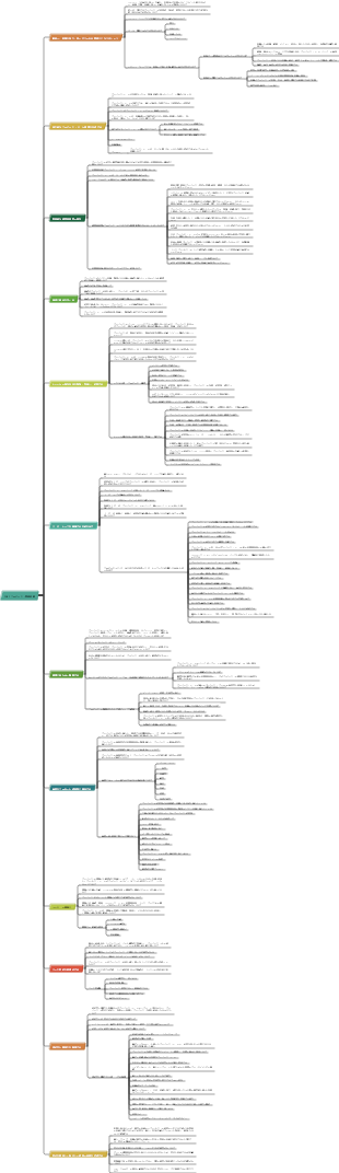 PMP プロジェクト管理原則