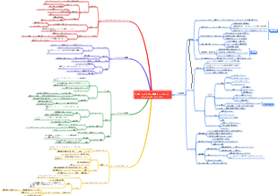 PMP シナリオの質問 3. アジャイル