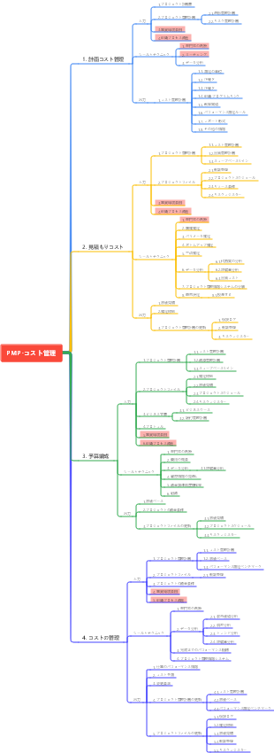 PMP-コスト管理