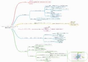 エンタープライズチームマネジメントチーム構築手法研修プログラム