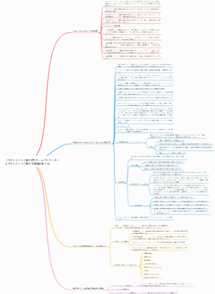 『マネジメント』第13章 チームづくりとチームマネジメントに関する知識のまとめ