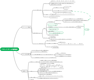 1.10 プロジェクトチームの管理要件