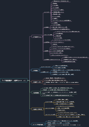 ライブ配信運営チーム管理（eコマース）