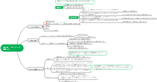 水平的リーダーシップ – チームのコミュニケーション問題に対する管理ツールとソリューション
