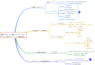 個々のニーズに基づいてチームメンバーのモチベーションを高める