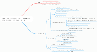 2.13 測量および地図プロジェクトの組織と管理
