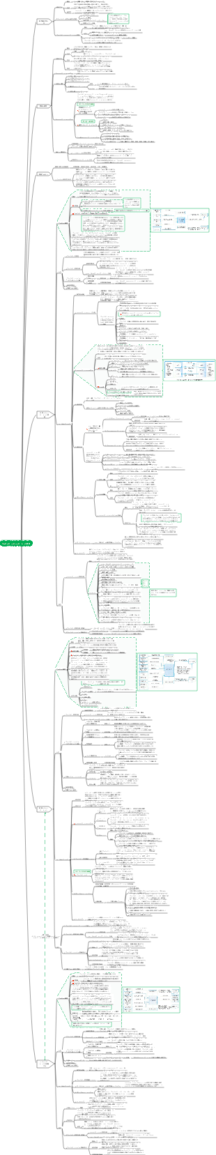 情報システム プロジェクト マネージャー チュートリアル (第 4 版) 第 14 章_プロジェクト コミュニケーション管理