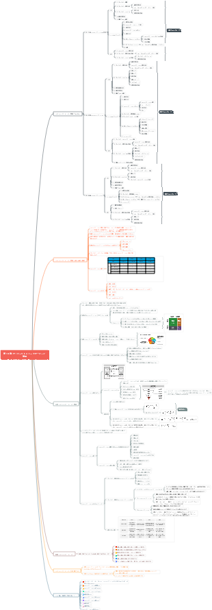 第 10 章 プロジェクト コミュニケーション管理