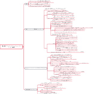 第10章 プロジェクトコミュニケーション管理