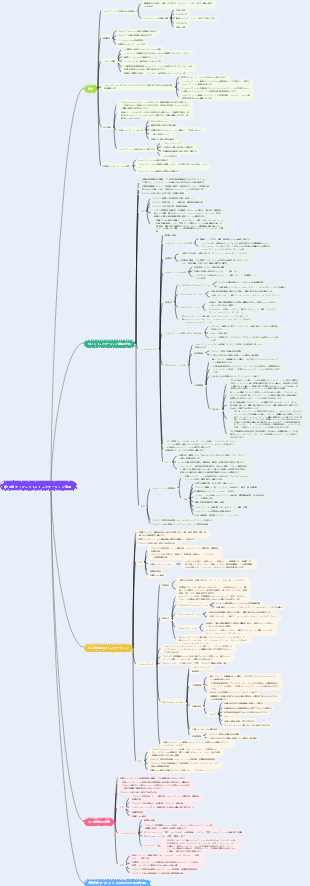 第10章 プロジェクトコミュニケーションマネジメント_知識ポイント