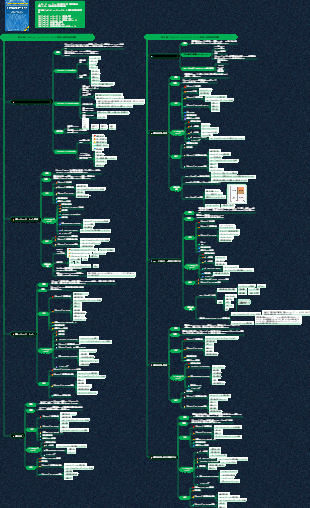 情報システムプロジェクトマネージャーの知識体系（第10章 プロジェクトコミュニケーション管理とステークホルダー管理）
