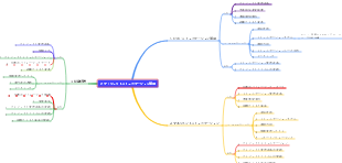 プロジェクトコミュニケーション管理