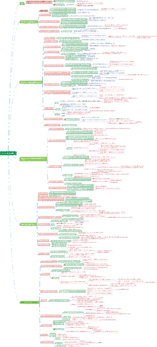 『嫌われる勇気』読書メモ