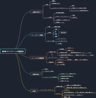第 2 章 ホリスティック学習テクノロジー  効率的に学習する方法