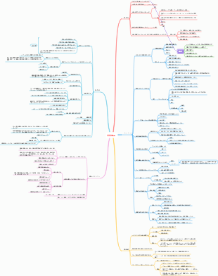 『越境学習』読書ノート
