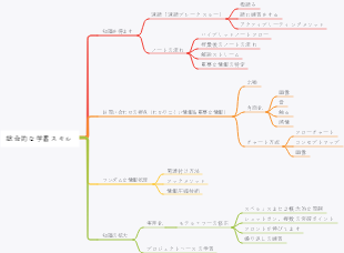 総合的な学習スキル