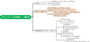 コーネル大学のメモ取りマインドマップ
