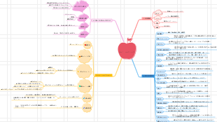 ポモドーロテクニック