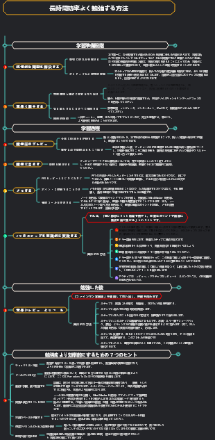 長時間効率よく勉強する方法