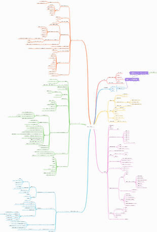 マインドマップ学習スキル