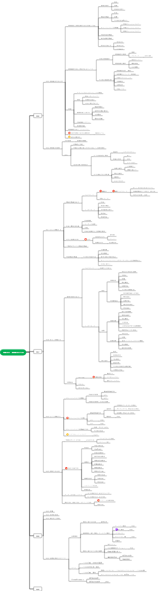CFA レベル 1 - 勉強会 財務報告と分析