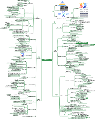 ファインマン学習法 - 概要